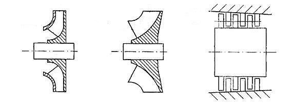 Segavooluventilaator, aksiaalvooluventilaator, tsentrifugaalventilaator